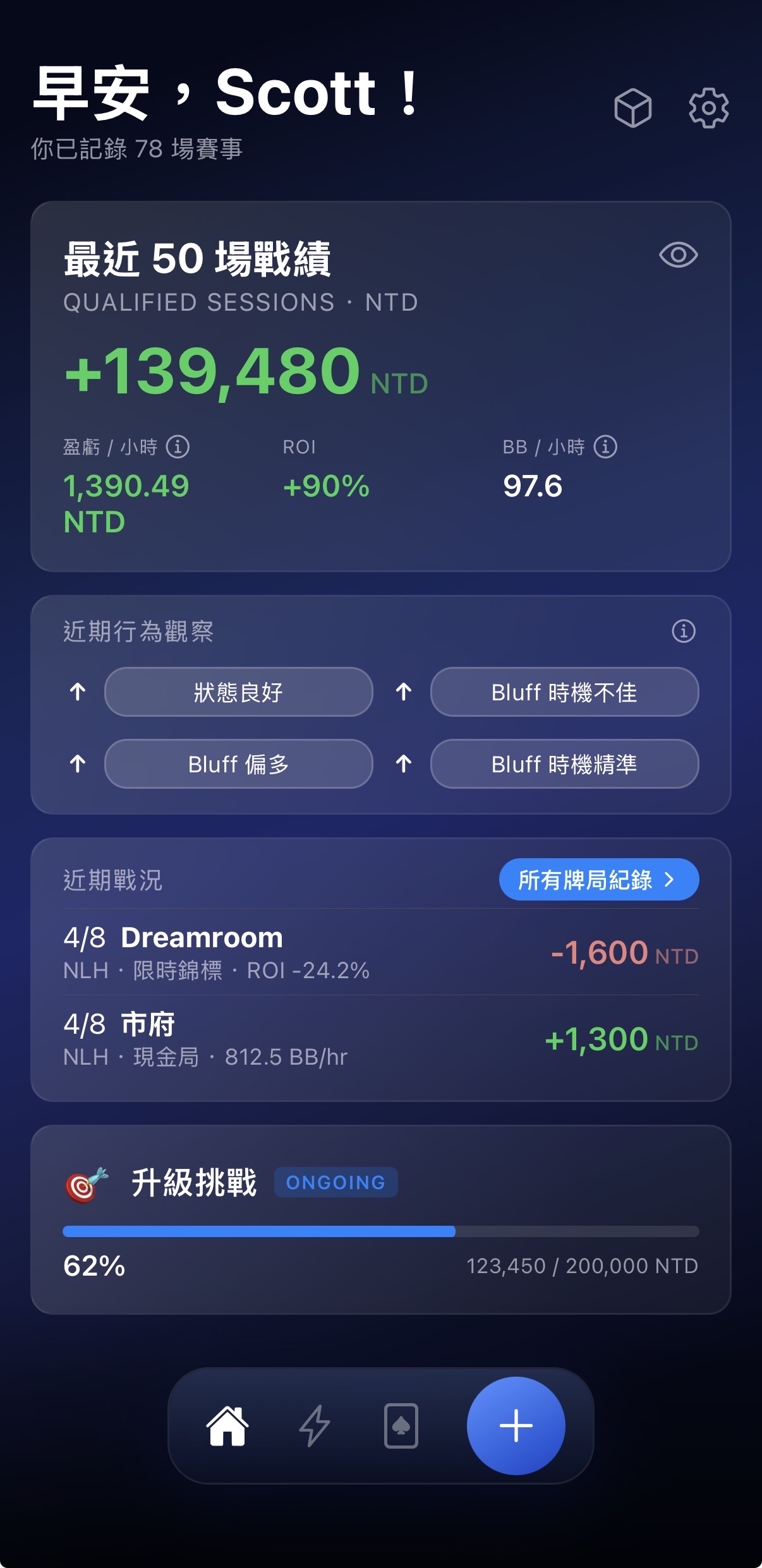 ivey 首頁儀表板：顯示近 50 場戰績、盈虧、BB/hr，以及升級挑戰進度