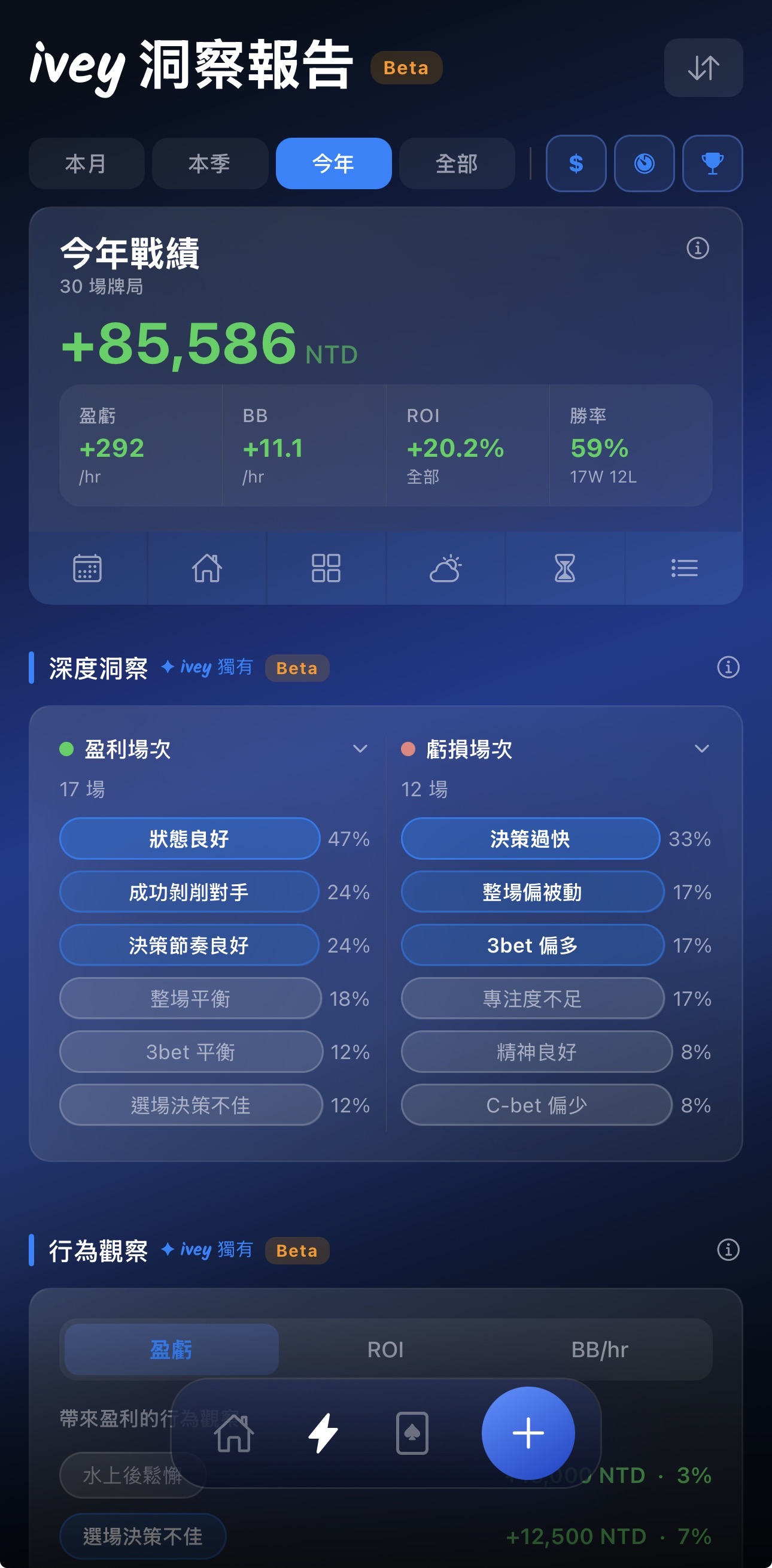 ivey 洞察報告 — 盈利與虧損場次行為標籤對比