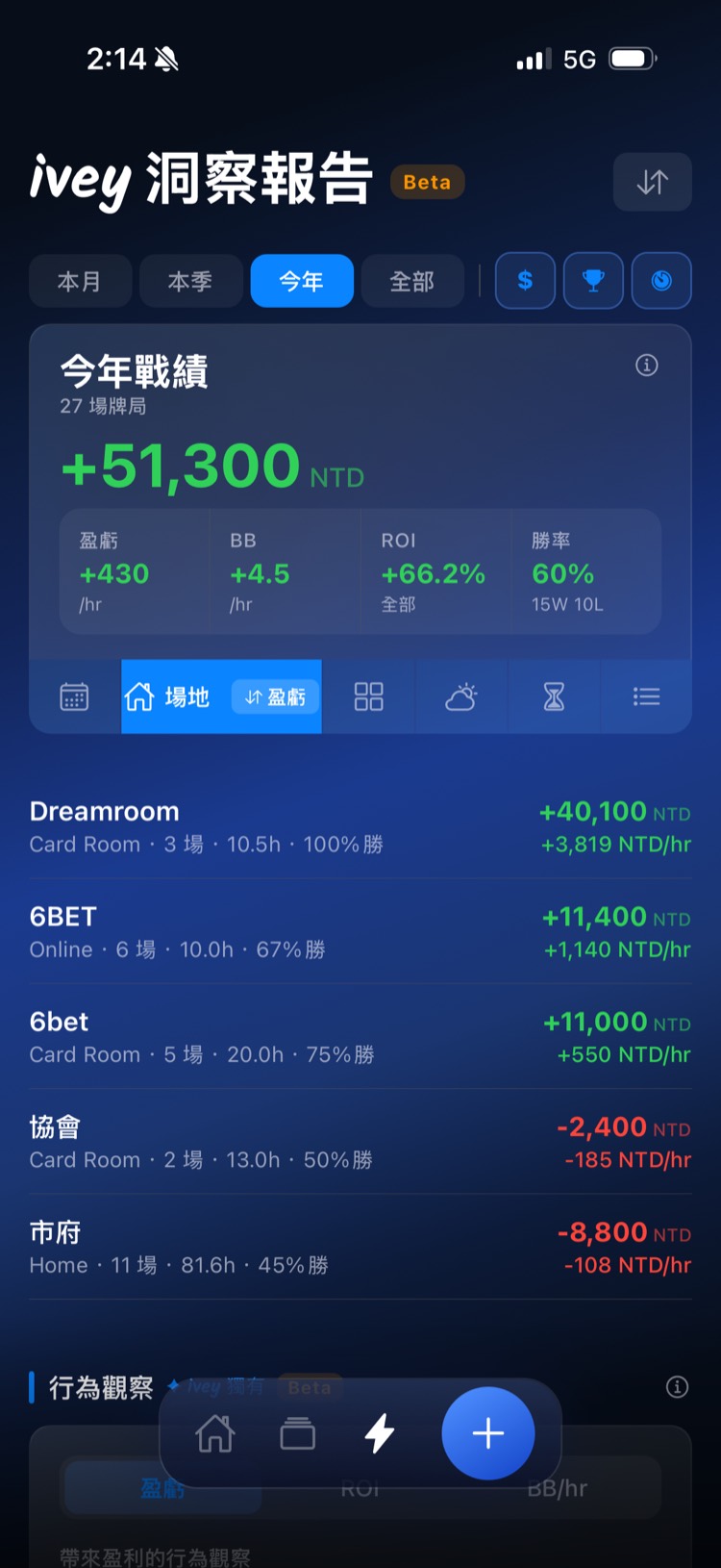 ivey 洞察報告 — 場地分析