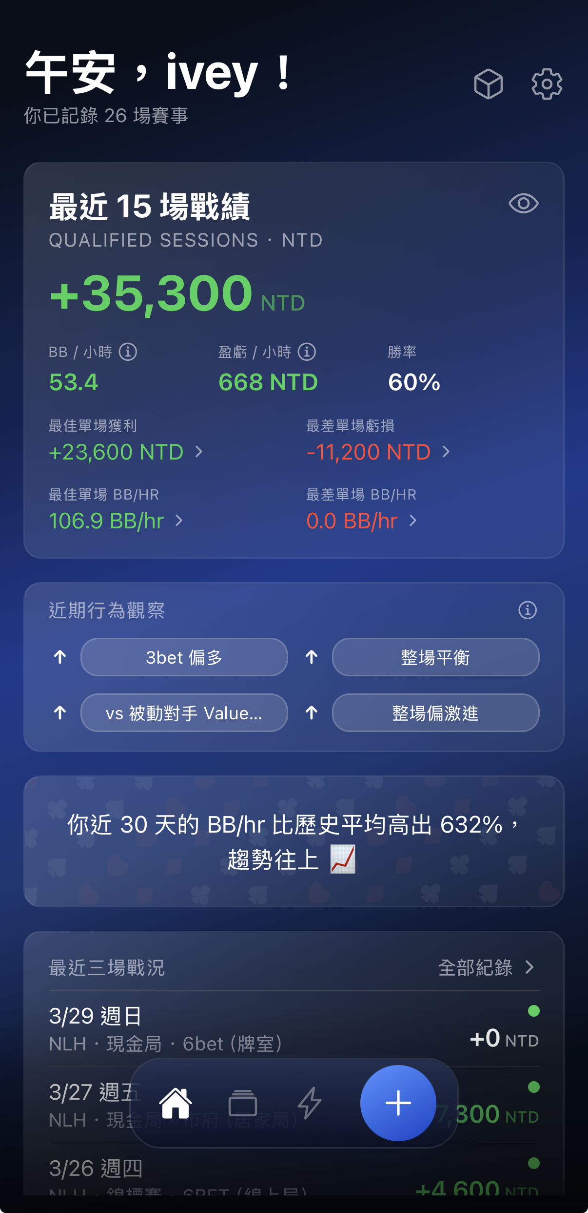 ivey app — home dashboard with BB/hr, win rate, and recent behavioral tags